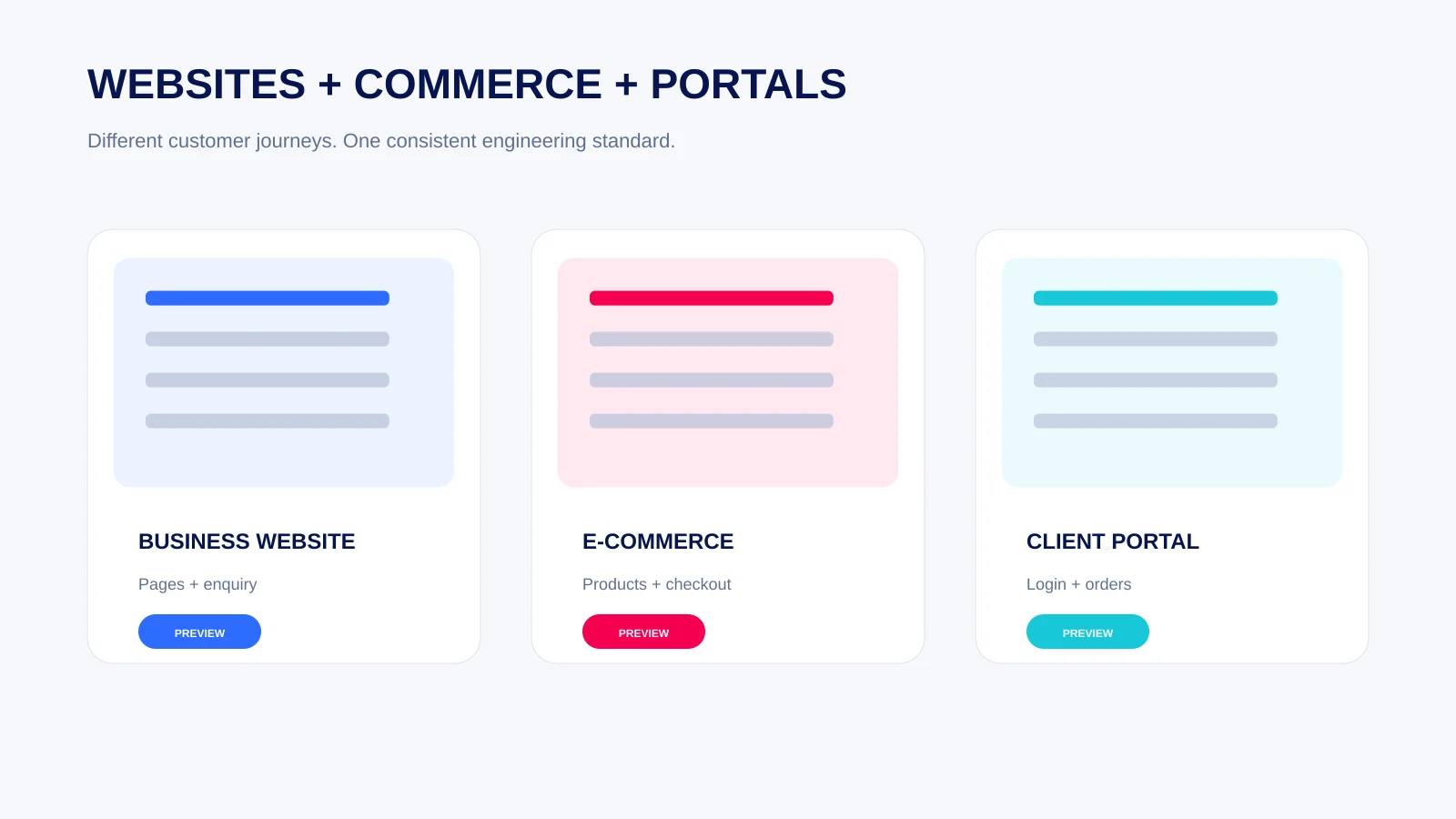 Website, e-commerce and customer portal showcase