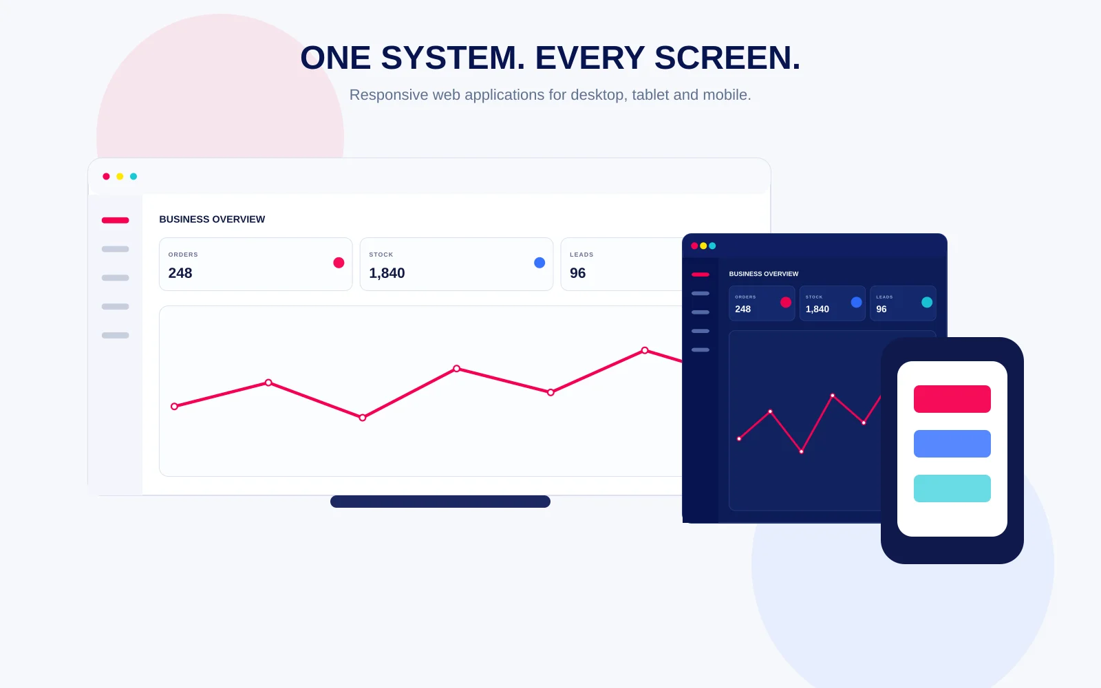 Responsive software dashboard on desktop, tablet and mobile